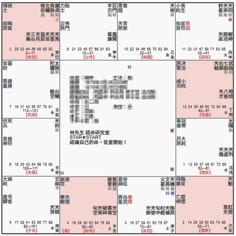 廉貞貪狼名人|廉貞貪狼坐命，對宮空宮，理解花心背后的原因 │ 紫微基礎 │ 廉。